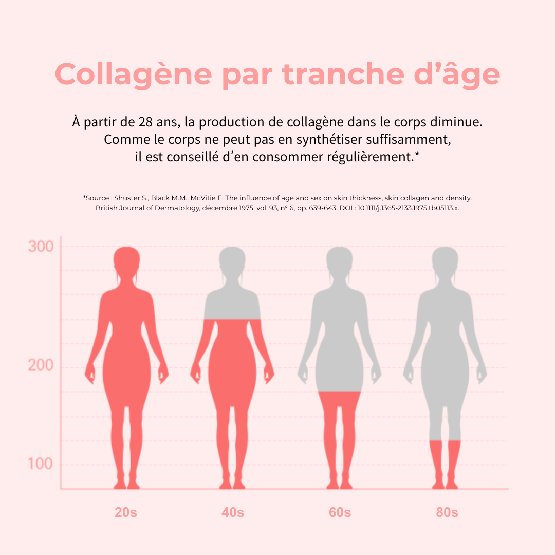Triple Vital Jelly - Collagène Marin + Grenade + Ginseng Noir Fermenté