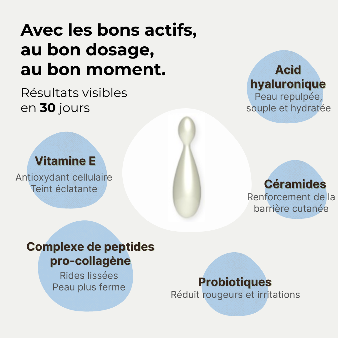 DFrau - Capsule Sérum Peptides Collagène
