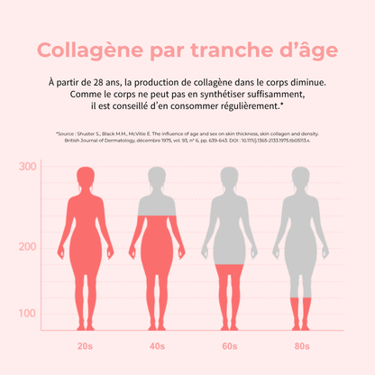 Triple Vital Jelly - Collagène Marin + Grenade + Ginseng Noir Fermenté